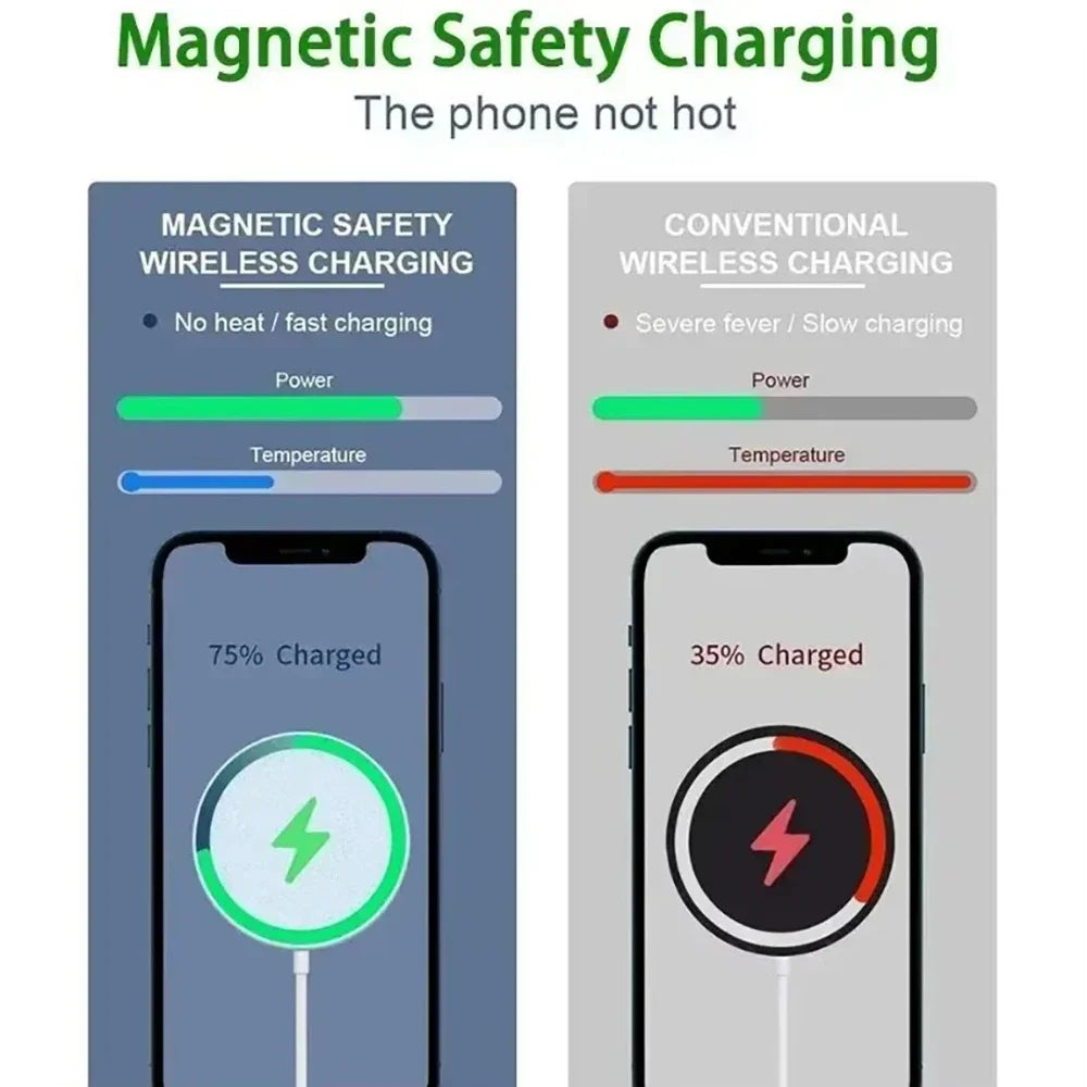 Magnetic Wireless Charger Fast Charging Pad Stand With Type C Cable For iPhone 15 14 13 12 Pro Max Phone Chargers Dock Station