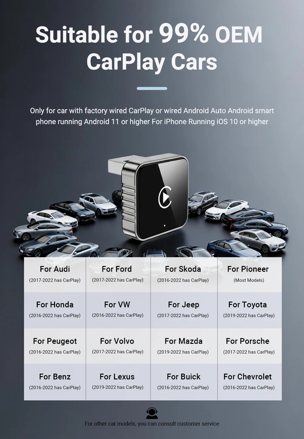 New Super Mini Carplay AI Box Wired to Wireless CarPlay/Android Auto 2in1 Box 5GHz WiFi5 for 99% Original Wired CarPlay/Auto Car